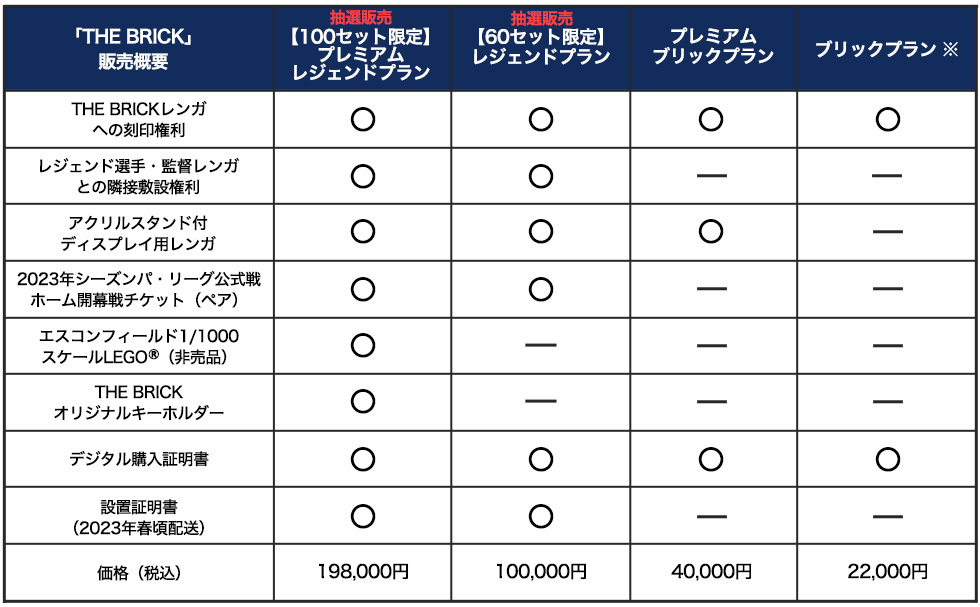 「THE BRICK」販売概要